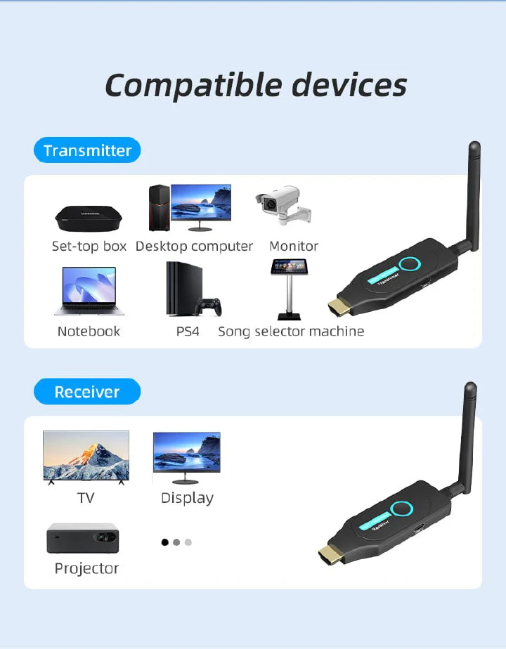 50 Meter Wireless Extender HDMI Transmitter and Receiver Kit – 1080P HD Streaming